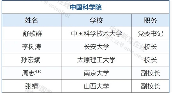多所高校党委书记、校长入选两院院士!