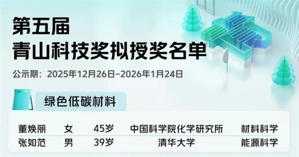 100万元/人！青山科技奖拟授奖名单公示