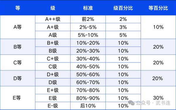 武书连2025中国大学排名发布：浙大超北大排名第二，武大、华科超复旦、南大